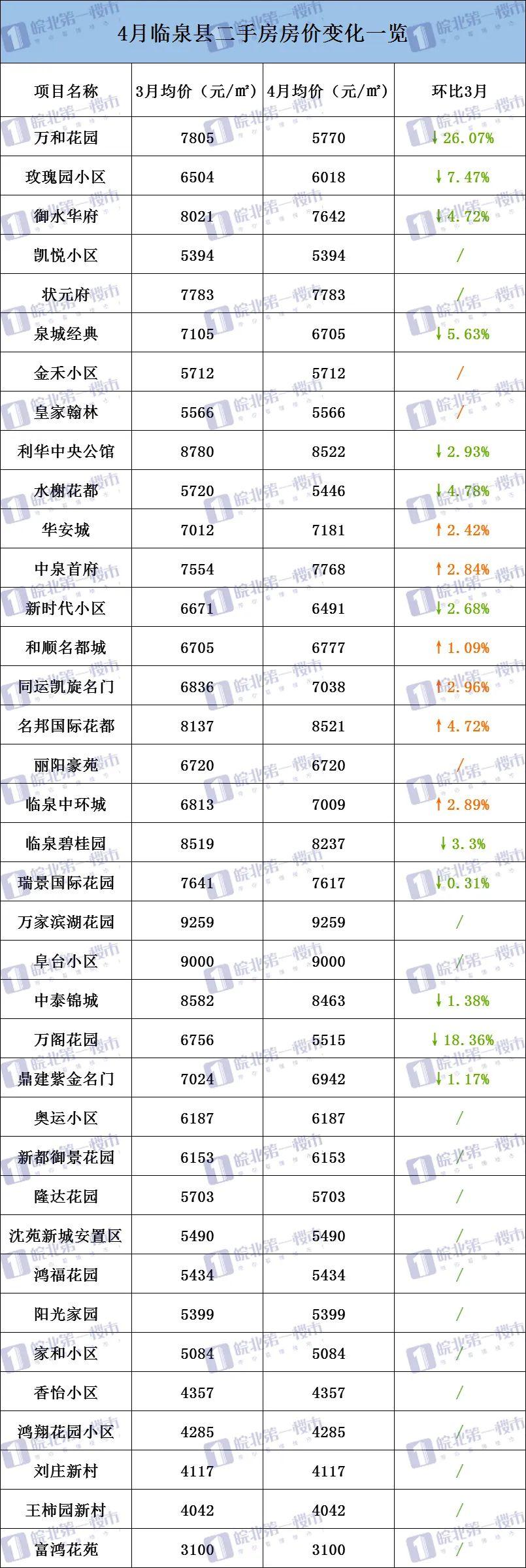 安徽省潁上縣最新房價詳解及獲取準確信息的途徑