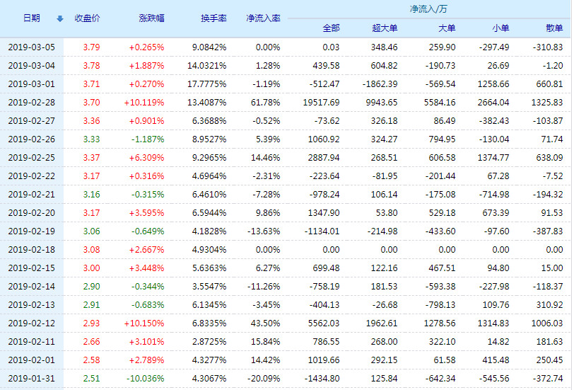 斯太爾股票最新動態(tài)解讀，全面分析最新消息與個人觀點