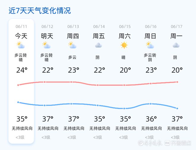 郯城最新天氣預(yù)報,郯城最新天氣預(yù)報，氣象變化與影響的多維視角