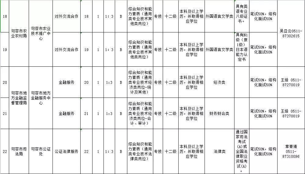 句容最新招聘信息，時代脈搏下的就業(yè)航標(biāo)