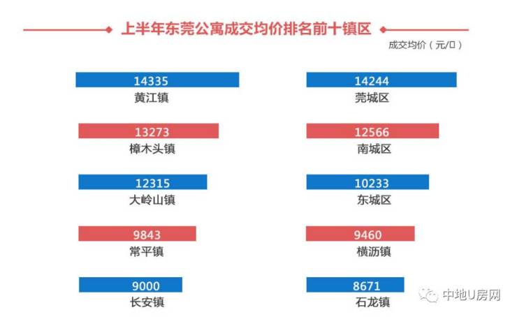 東莞市最新房價報價，與自然美景相遇，尋求內(nèi)心平和與寧靜的居所