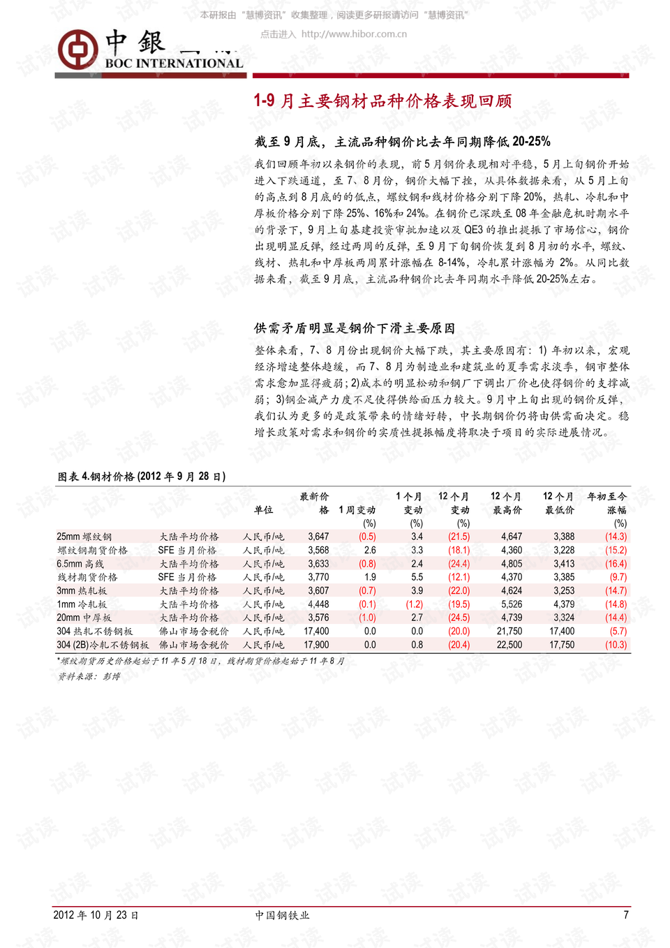 保定紫郡最新施工進展更新