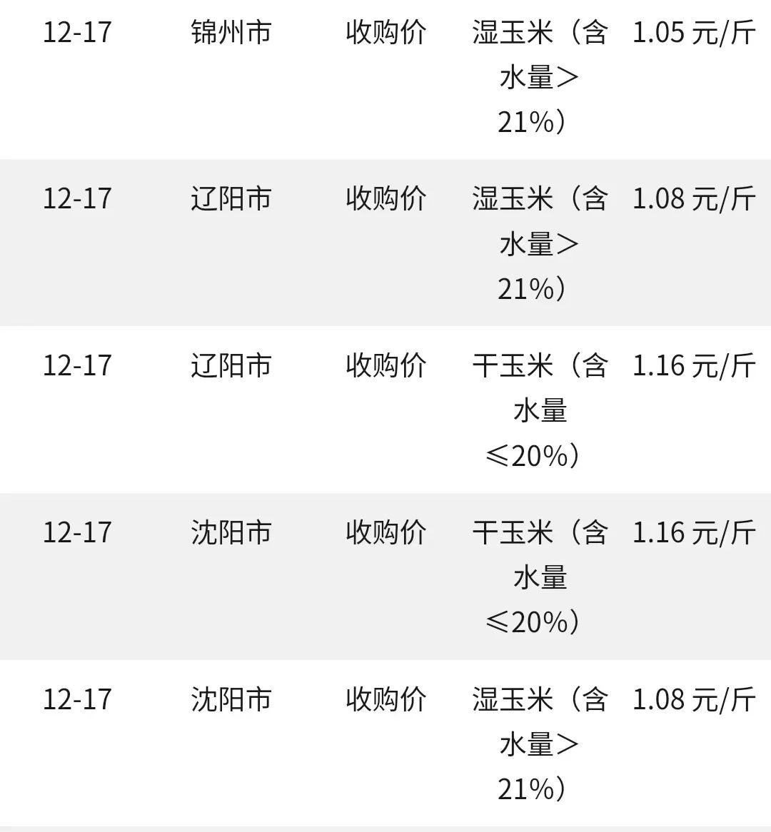 東北玉米最新價(jià)格行情,東北玉米最新價(jià)格行情——科技與生活的完美結(jié)合