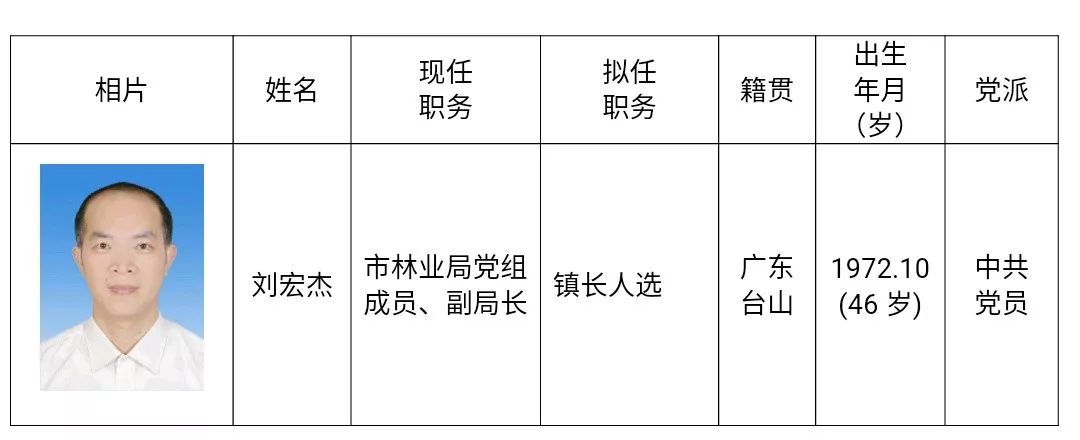 廣東干部任前公示最新動(dòng)態(tài)，變化中的自信與成就感展示