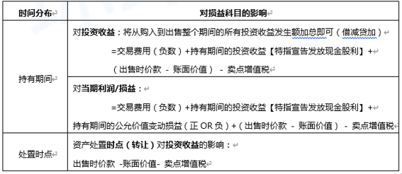 最新稅種入庫預算級次,最新稅種入庫預算級次詳解，一步步完成你的稅務(wù)任務(wù)