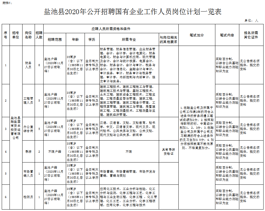 寧夏鹽池最近最新招聘,寧夏鹽池最新招聘信息大揭秘！你的理想工作在這里等你???♀????♂?