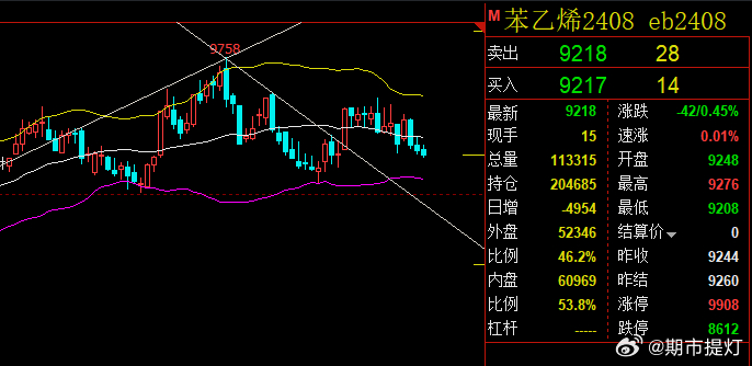 苯乙烯最新消息,苯乙烯最新消息，產(chǎn)業(yè)焦點(diǎn)與市場(chǎng)動(dòng)態(tài)