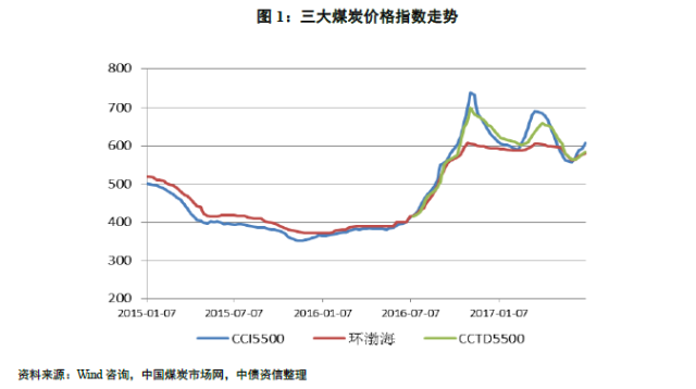 煤炭?jī)r(jià)格行情最新走勢(shì)深度解析，價(jià)格走勢(shì)與觀點(diǎn)論述