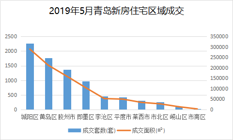 青島市最新房價(jià)揭秘，巷弄深處的隱藏寶藏