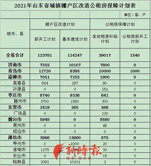 山東搬遷最新消息,山東搬遷最新消息，變化中的家園，自信與成就感的源泉