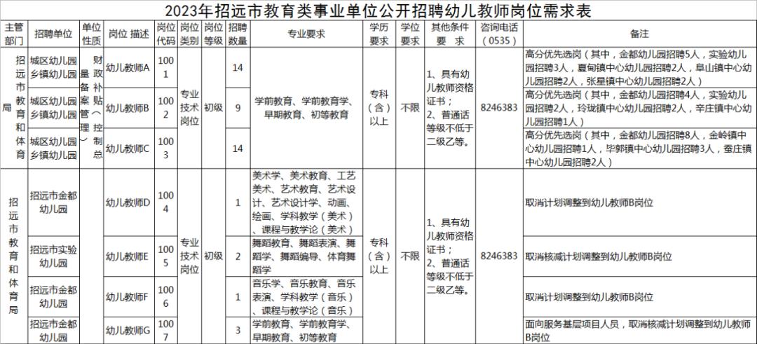 招遠(yuǎn)最新招聘信息，學(xué)習(xí)變化，把握機(jī)遇，成就未來之路