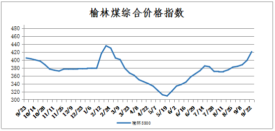 榆林煤炭最新價(jià)格動(dòng)態(tài)，小紅書分享資訊