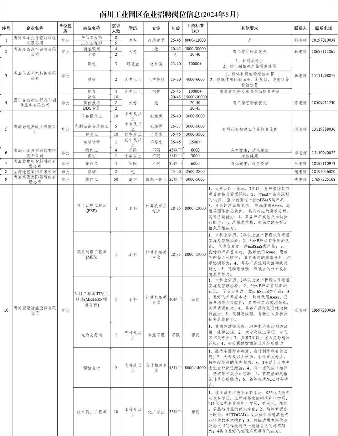 南川最新招聘信息,南川最新招聘信息