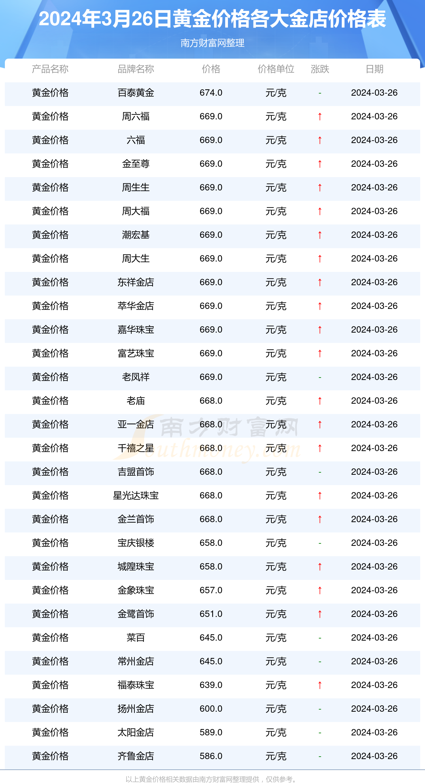 最新黃金交易價(jià)格解析，獲取指南與理解方法