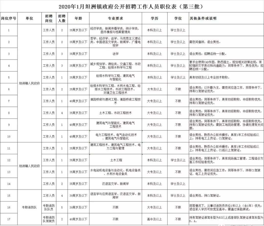 坦洲最新招聘信息,坦洲最新招聘信息，變化帶來自信，學(xué)習(xí)鑄就未來