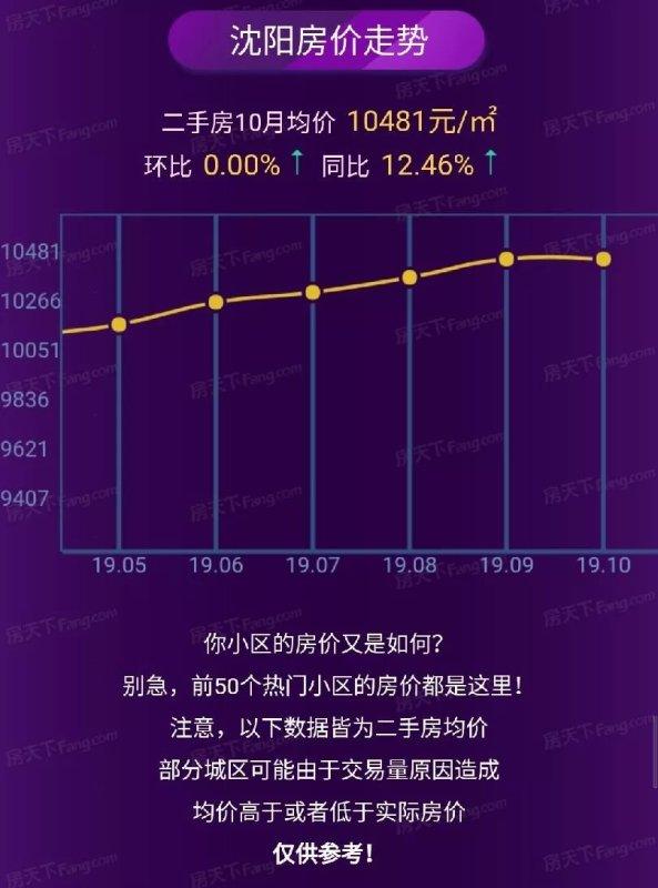 沈陽(yáng)房?jī)r(jià)走勢(shì)最新消息,沈陽(yáng)房?jī)r(jià)走勢(shì)最新消息，科技引領(lǐng)未來(lái)，智能預(yù)測(cè)新篇章