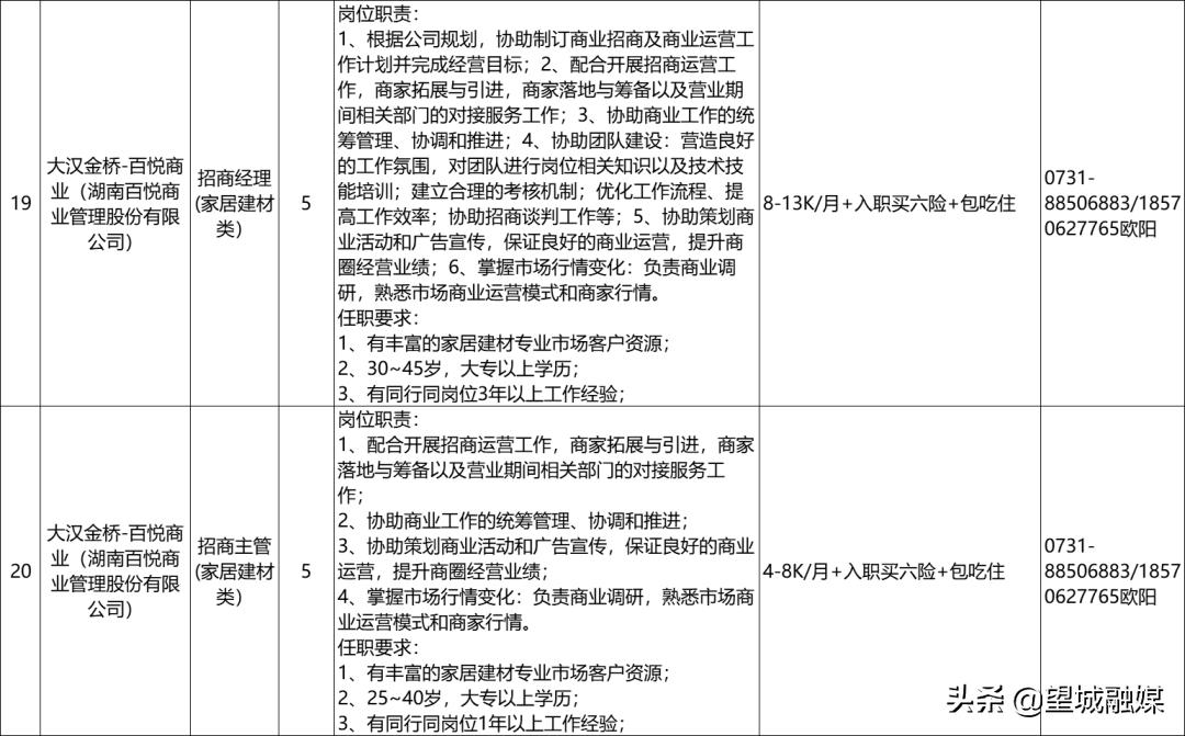 望城最新招聘信息,望城最新招聘信息，啟程，探索自然美景的旅行