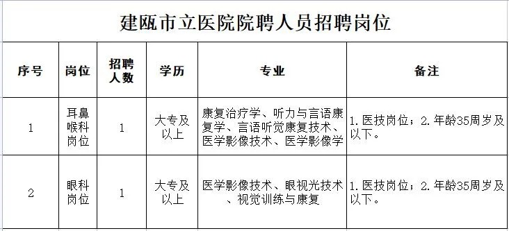 建甌招聘網(wǎng)最新招聘，開啟自信與成就感的職業(yè)旅程