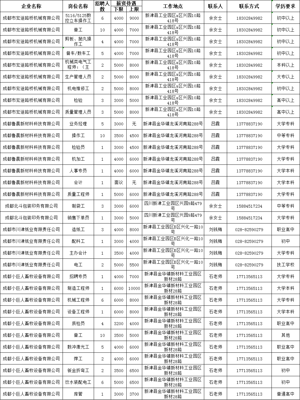 新津最新招聘信息，啟程探索自然美景，尋找內心平靜之旅