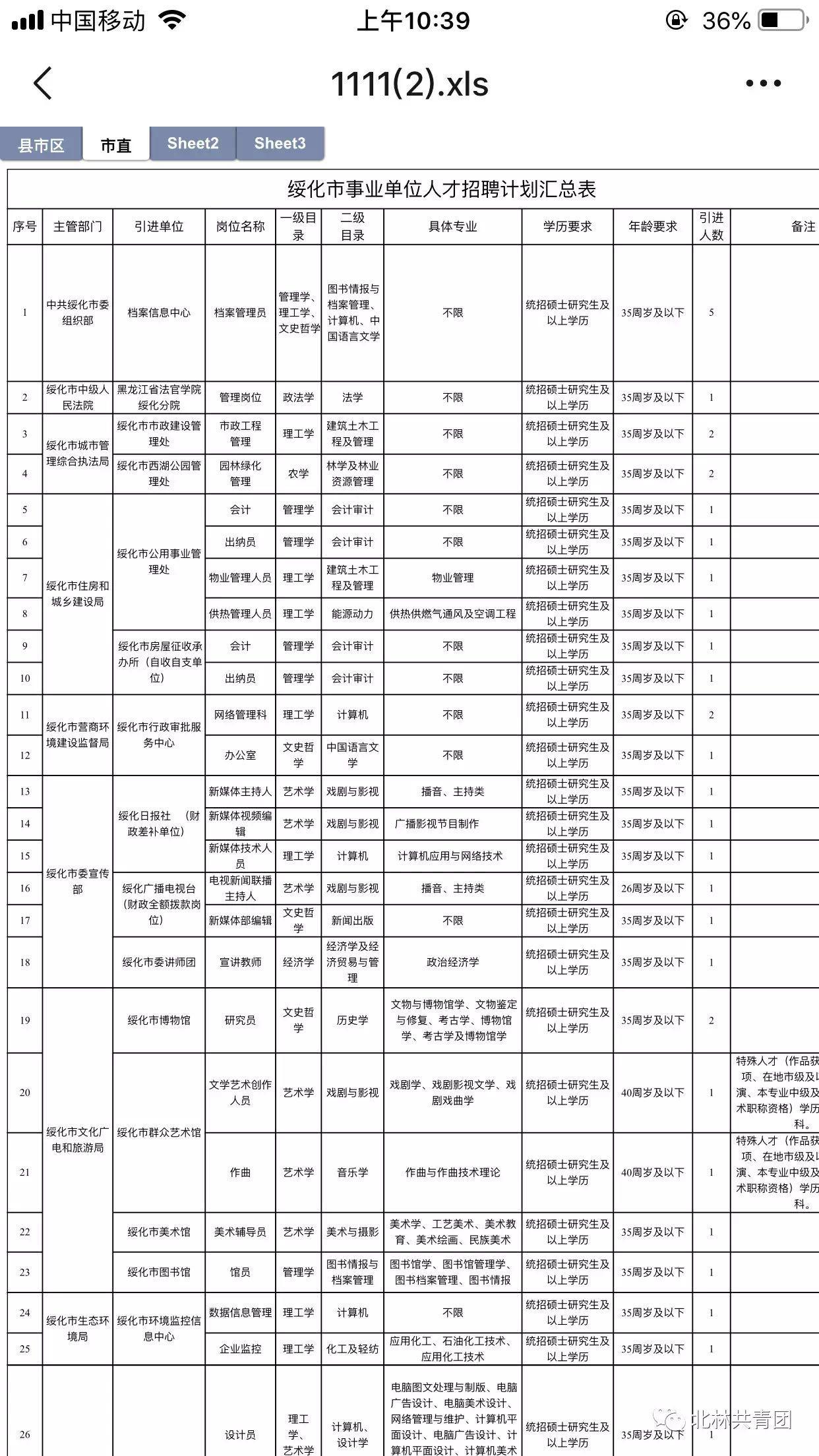 綏化最新招聘信息,綏化最新招聘信息，時(shí)代的脈搏與就業(yè)的航標(biāo)