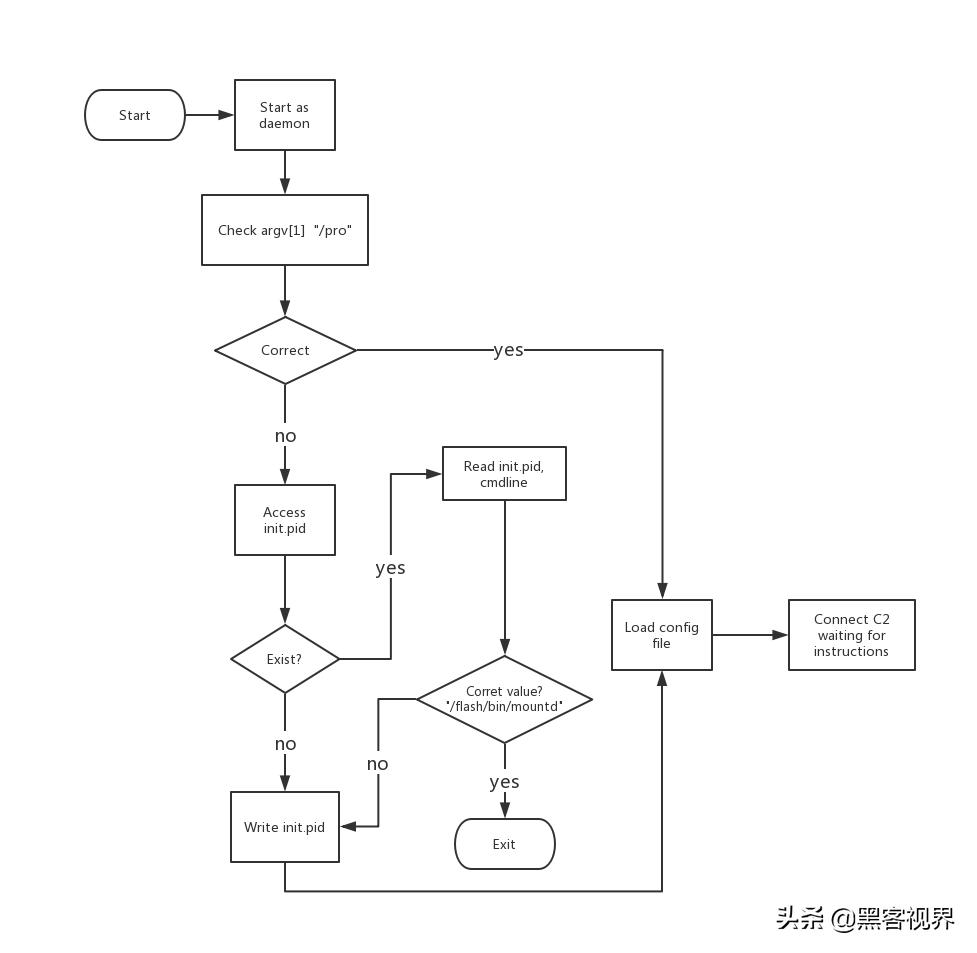 Linux最新動(dòng)態(tài)探索未知領(lǐng)域，自信助力實(shí)現(xiàn)夢(mèng)想