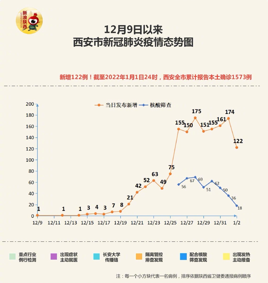 今日西安最新疫情,今日西安最新疫情下的獨(dú)特小巷風(fēng)情與隱藏的美食寶藏