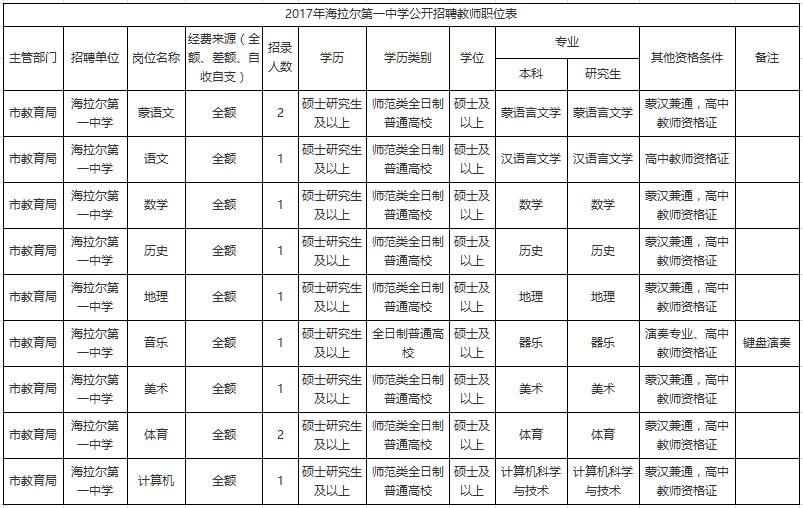 海拉爾最新招聘，時代脈搏與人才匯聚之地