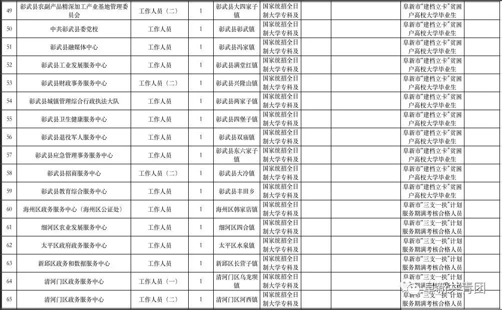 阜新最新招工信息及自然美景探索之旅，尋找內(nèi)心平和的樂園