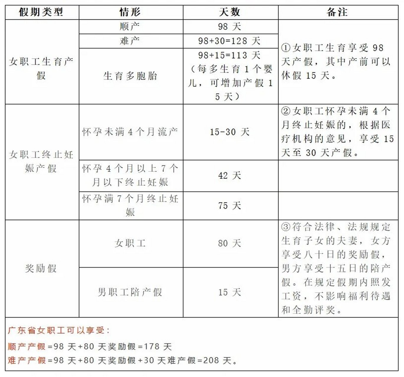 關(guān)于產(chǎn)假的最新規(guī)定，愛的紐帶與溫馨之旅