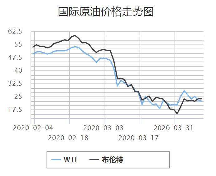 國(guó)際原油最新價(jià)格消息，科技與生活的融合新動(dòng)態(tài)