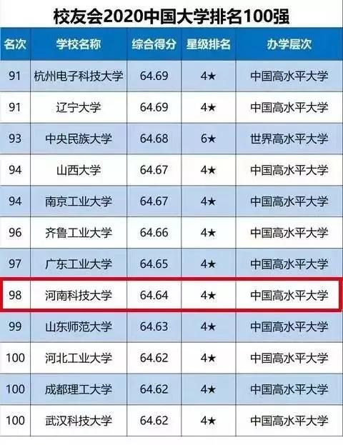 最新全國(guó)大學(xué)排行榜，夢(mèng)想啟航，璀璨明珠的大學(xué)之海