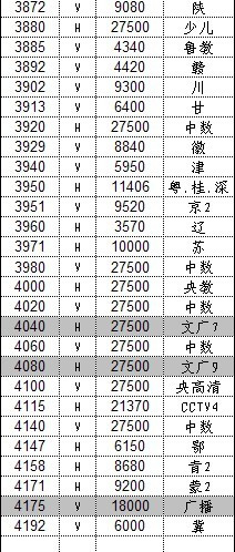 最新衛(wèi)星節(jié)目參數(shù)揭秘，高清視聽新體驗開啟！