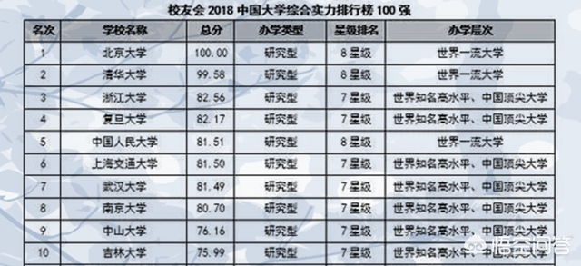 中國(guó)大學(xué)最新排行背后的故事，一場(chǎng)大學(xué)的溫馨旅程探索