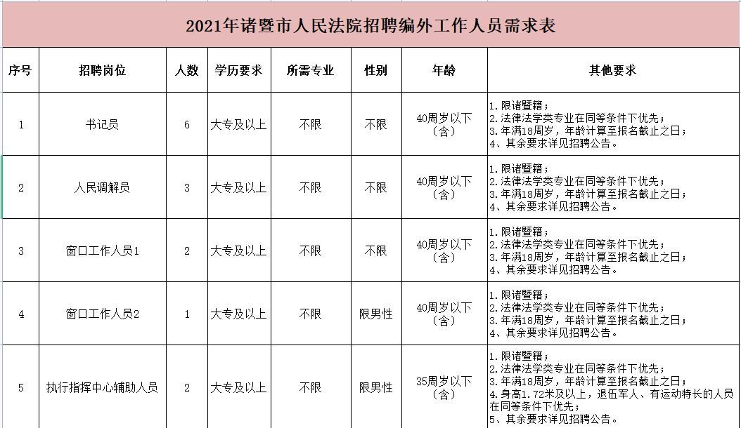 諸暨最新招聘信息全面更新！