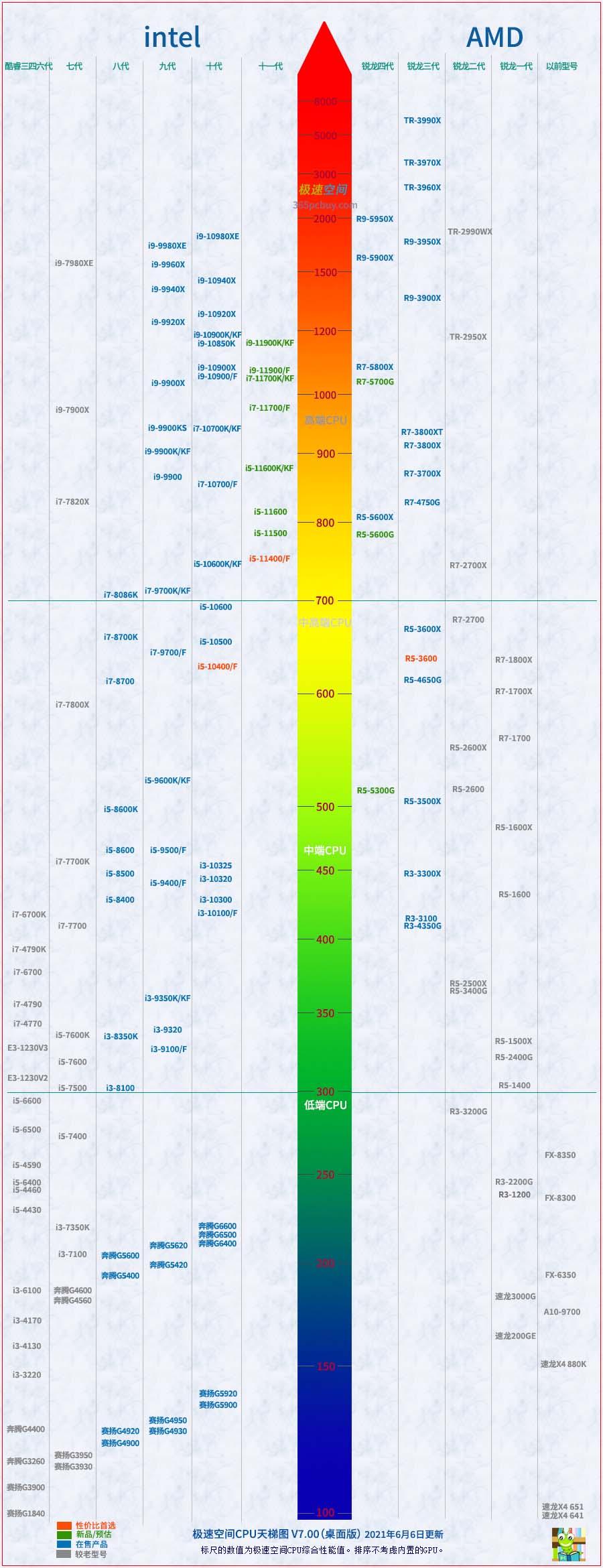 最新CPU性能排行揭秘，核心力量展望計算機未來