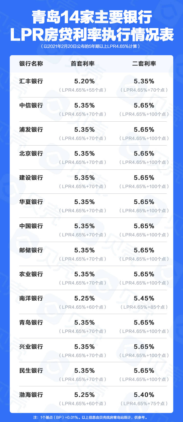 青島房貸利率最新消息,青島房貸利率最新消息??你必須要知道的事！