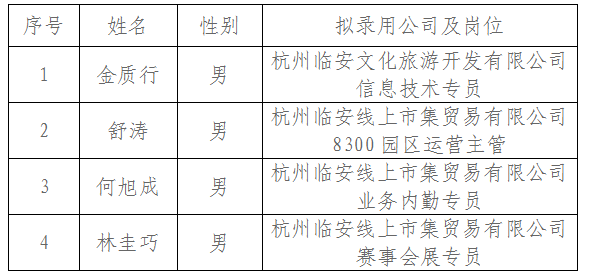 臨安招聘網(wǎng)最新招聘信息，科技驅(qū)動求職，輕松體驗未來職場