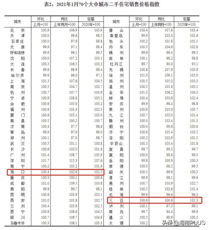 三亞房價(jià)走勢變化中的機(jī)遇與自我超越旅程揭秘