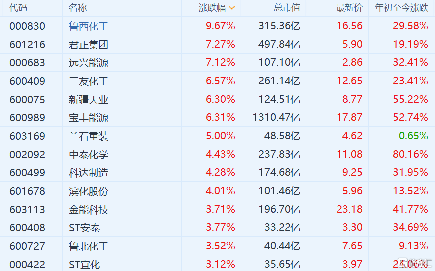 魯西化工股吧最新動態(tài)更新，最新消息速遞