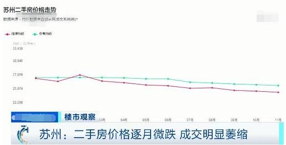 蘇州最新房?jī)r(jià)動(dòng)態(tài)揭秘，小巷深處的隱藏寶藏！