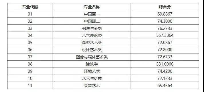 探尋藝術殿堂璀璨明珠，最新美院排名大盤點