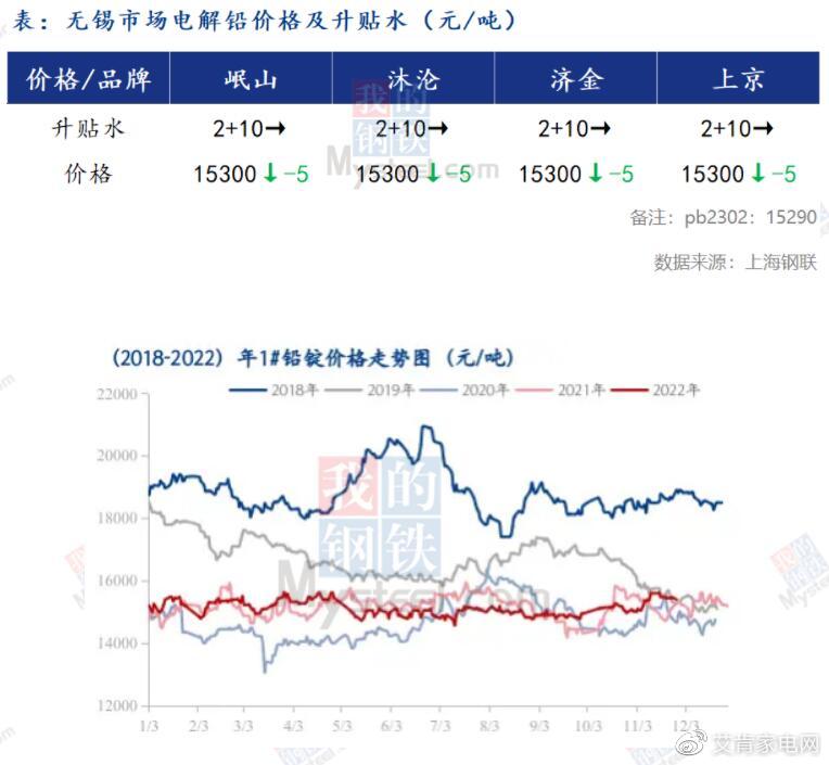 掌握鉛鋅最新價格動態(tài)，洞悉市場動態(tài)，一手資訊盡在掌握！