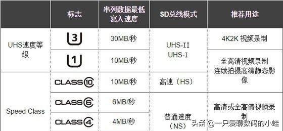 最新TF卡，科技引領(lǐng)生活革新，未來(lái)盡在掌握