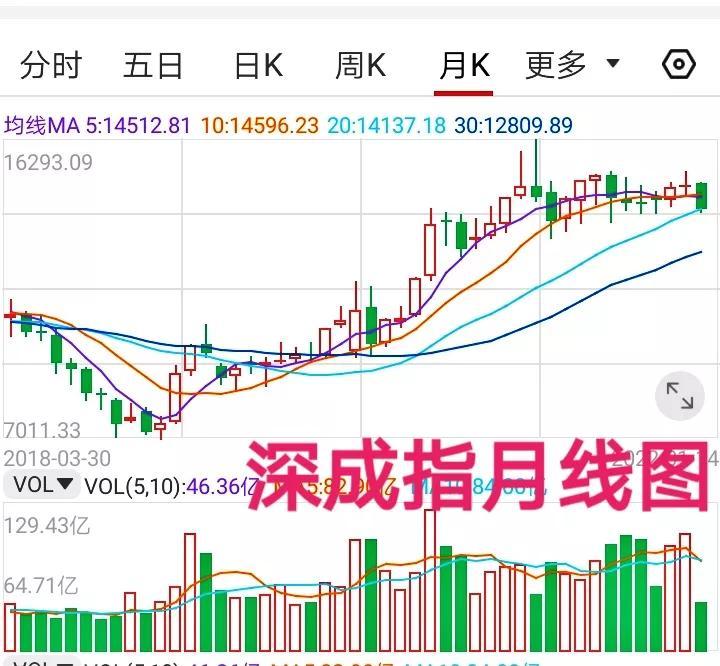 最新股市評(píng)論，波動(dòng)中找尋機(jī)遇，學(xué)習(xí)變化鑄就自信與成就之路