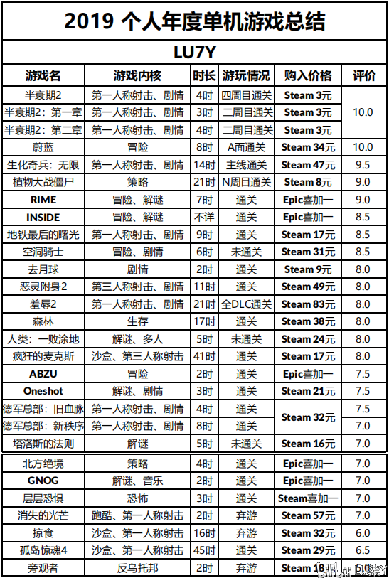 最新單游戲攻略指南，任務(wù)完成與技能掌握全攻略