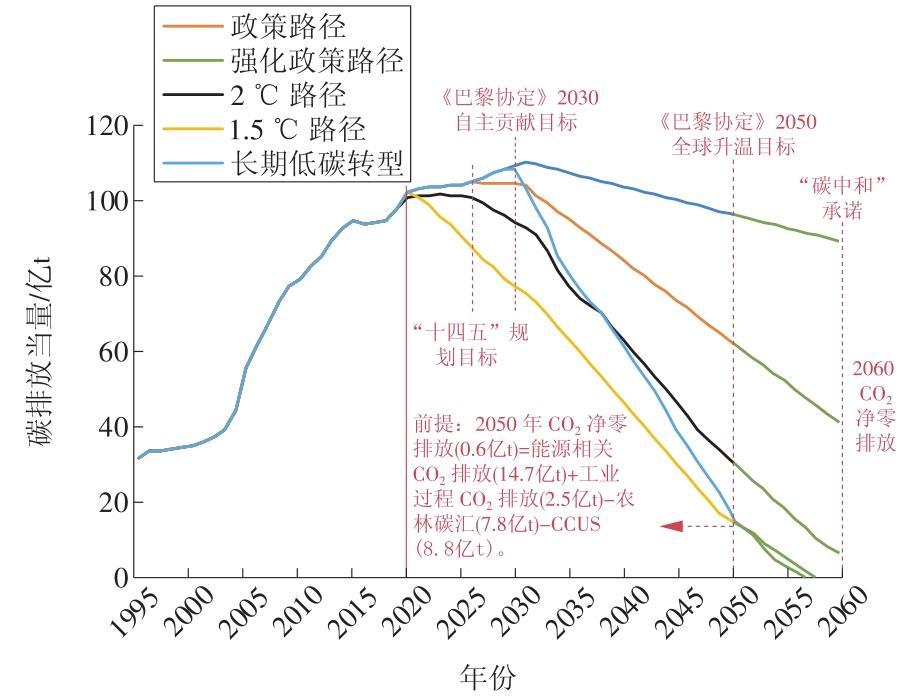 中國(guó)掀起綠色能源革命的風(fēng)潮，最新能源技術(shù)引領(lǐng)未來(lái)！