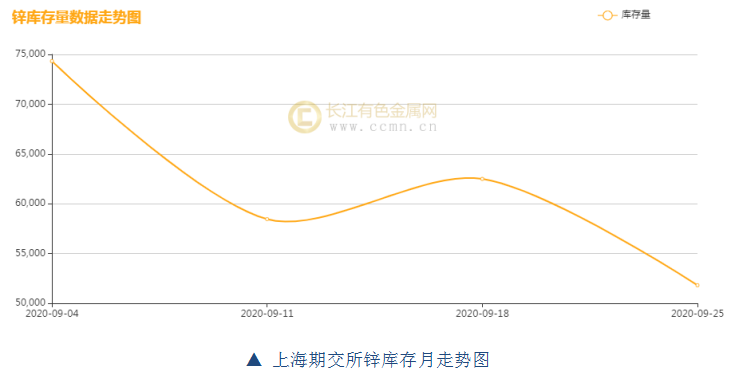 國際鋅價(jià)最新走勢，科技引領(lǐng)，鋅的力量重塑生活