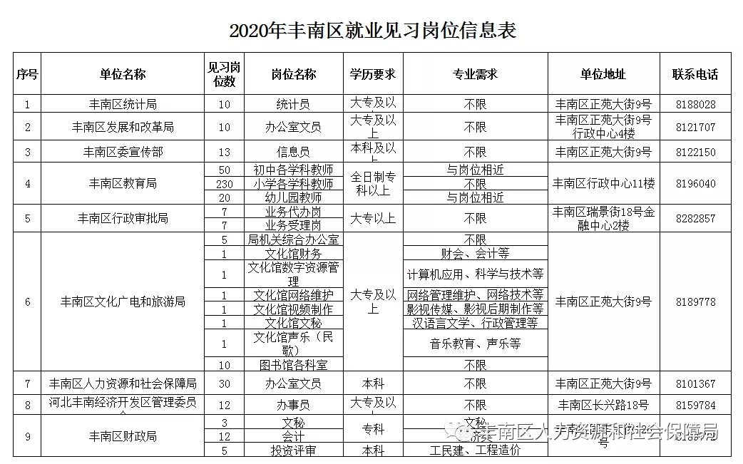 豐南地區(qū)最新招工信息及其背景、事件、影響與地位概述