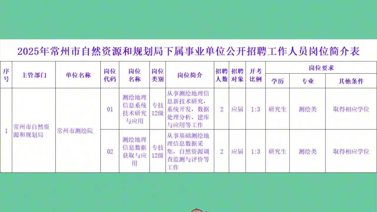 常州化龍巷最新招聘，時(shí)代脈搏與人才匯聚之地