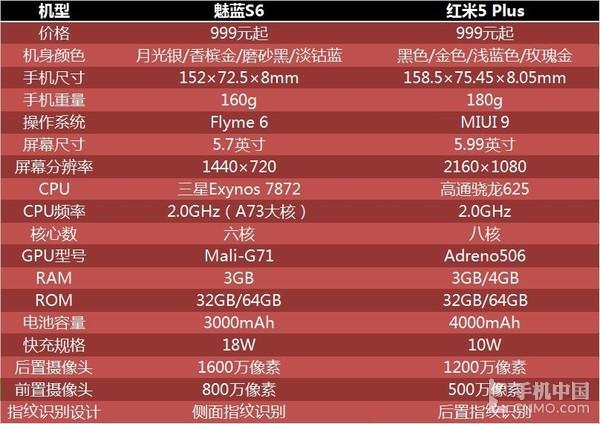 3S最新參數(shù)揭秘，開啟奇妙之旅